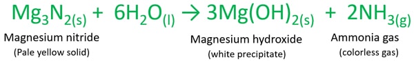 magnesium nitride and water reaction